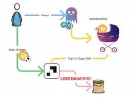Stroller Protocol