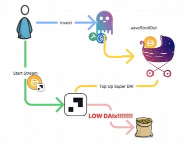 Stroller Protocol
