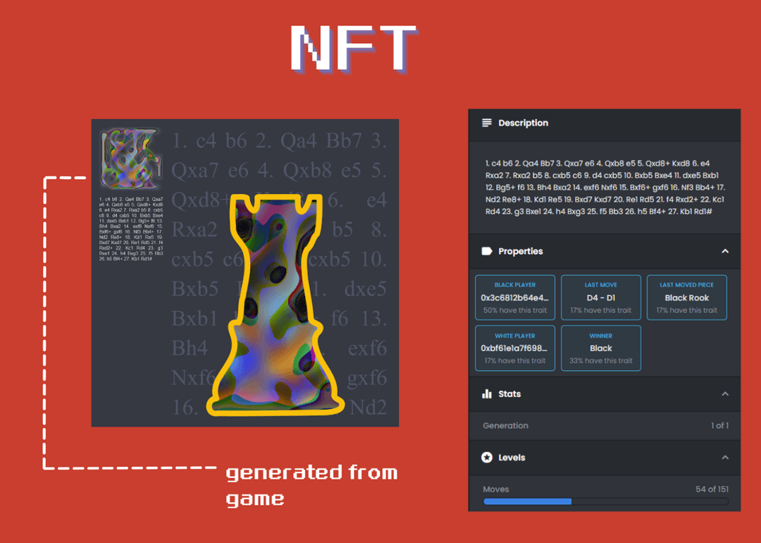 Just-in-time generated NFT for winners of Shatranj